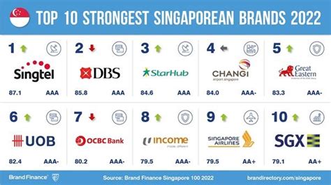 which brands are cheaper in singapore